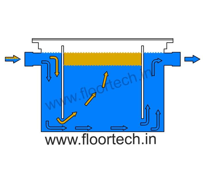 PVC interceptors for commercial kitchen